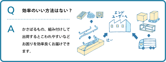 効率のいい方法はない？